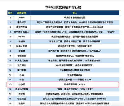 妙小程榮登在線教育創新榜 三七互娛的少兒編程教育突圍戰