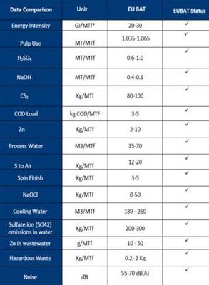 賽得利福建工廠通過EU-BAT標準驗證 為日常用品注入可持續(xù)動力